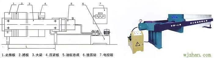 自动保压增强聚丙烯厢式压滤机