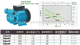 XQM50供应利欧XQm50微型旋涡泵,小型空调系统泵，杭州水泵代理